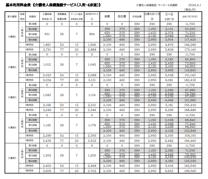 サンセール武蔵野料金表(入所）