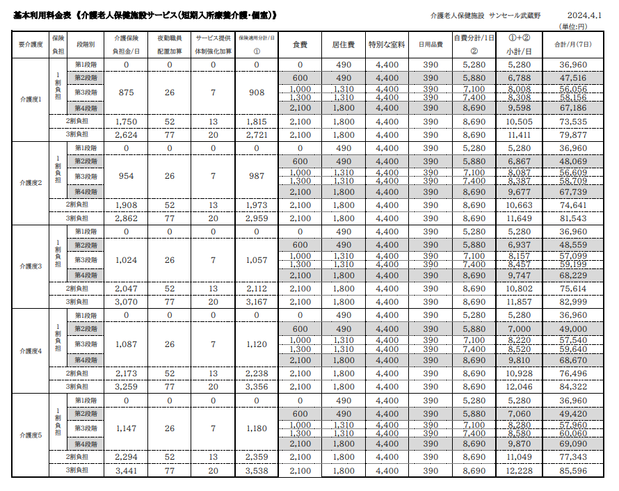 サンセール武蔵野料金表(短期入所）